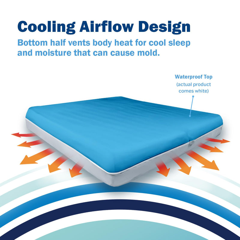 CleanRest Presto! Zip-Off Top Mattress Encasement – Hypoallergenic, Waterproof, Bed Bug Proof Protector – Queen