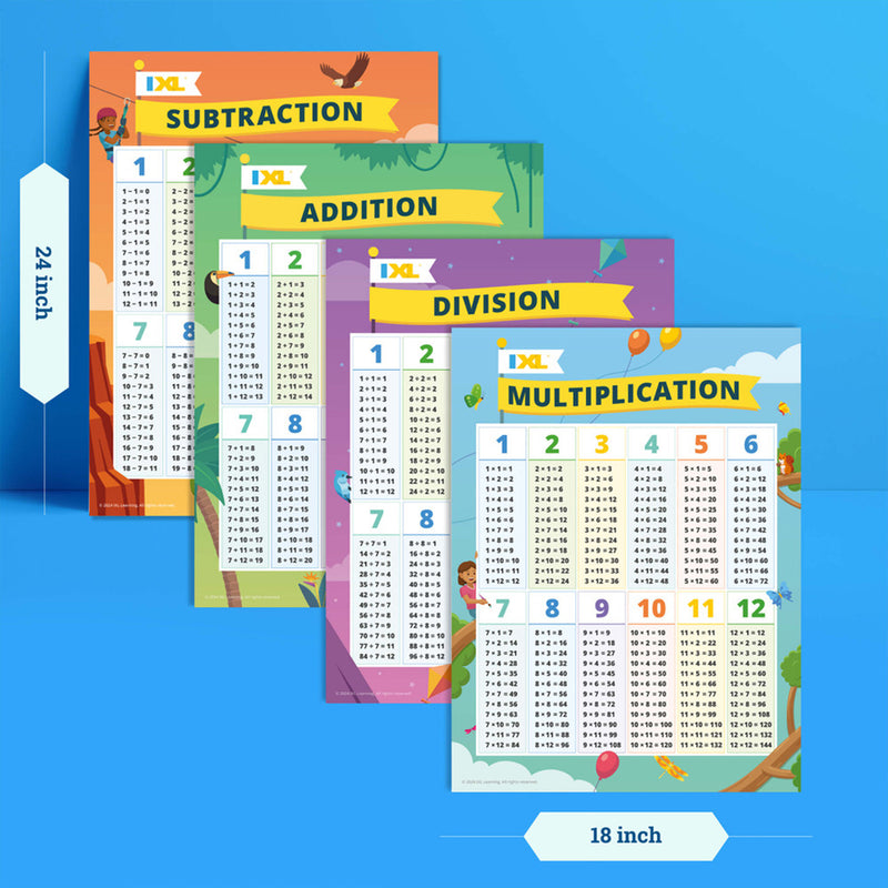 4-Pack Math Posters: Multiplication, Division, Addition, & Subtraction, 18" x 24"