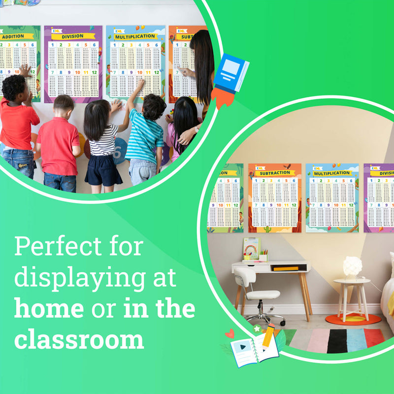 4-Pack Math Posters: Multiplication, Division, Addition, & Subtraction, 18" x 24"
