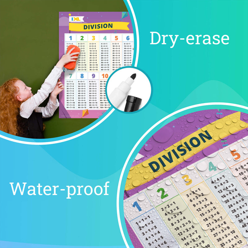 4-Pack Math Posters: Multiplication, Division, Addition, & Subtraction, 18" x 24"