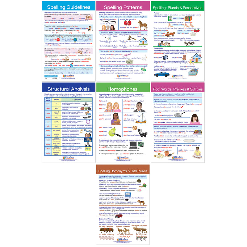 Spelling Rules Bulletin Board Chart Set - Set of 7