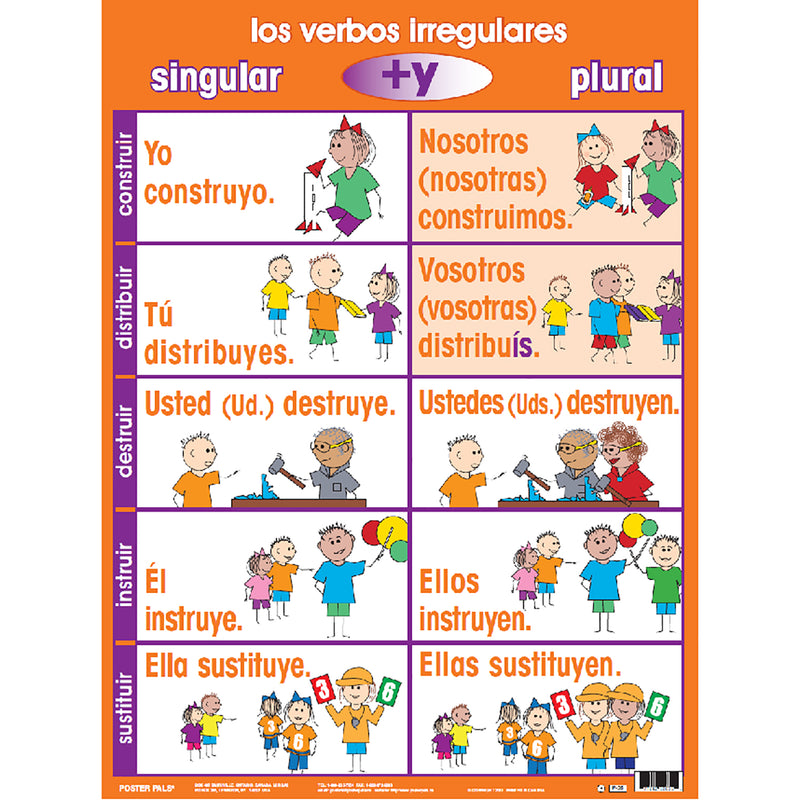 Irregular Verb Poster Set, Spanish, Set of 7