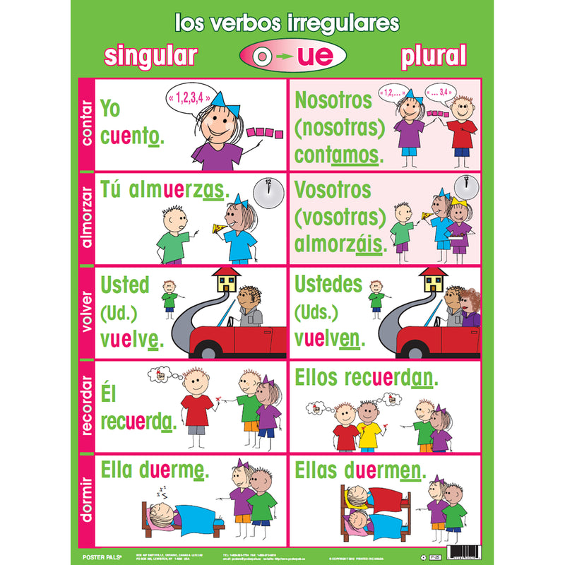 Irregular Verb Poster Set, Spanish, Set of 7