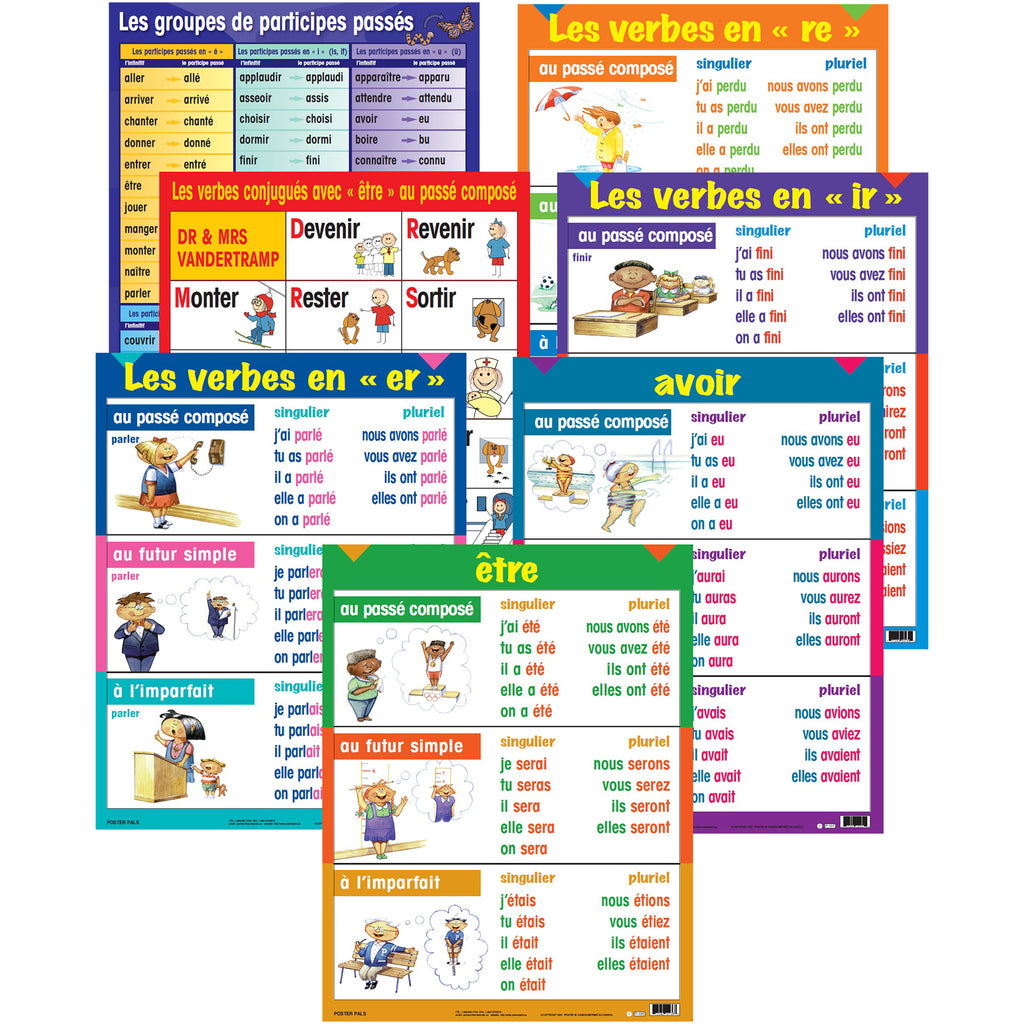 Three-Tense Verb Poster Set, French, Set of 7