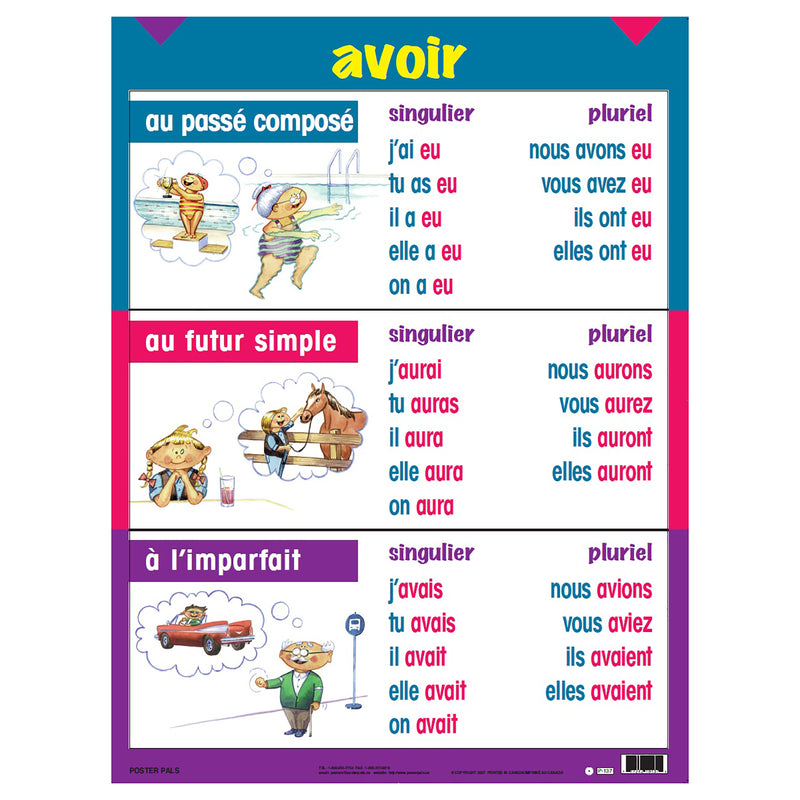 Three-Tense Verb Poster Set, French, Set of 7