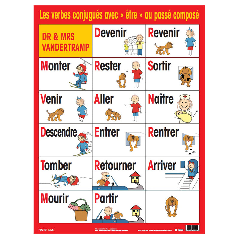 Three-Tense Verb Poster Set, French, Set of 7