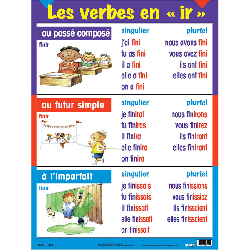 Three-Tense Verb Poster Set, French, Set of 7