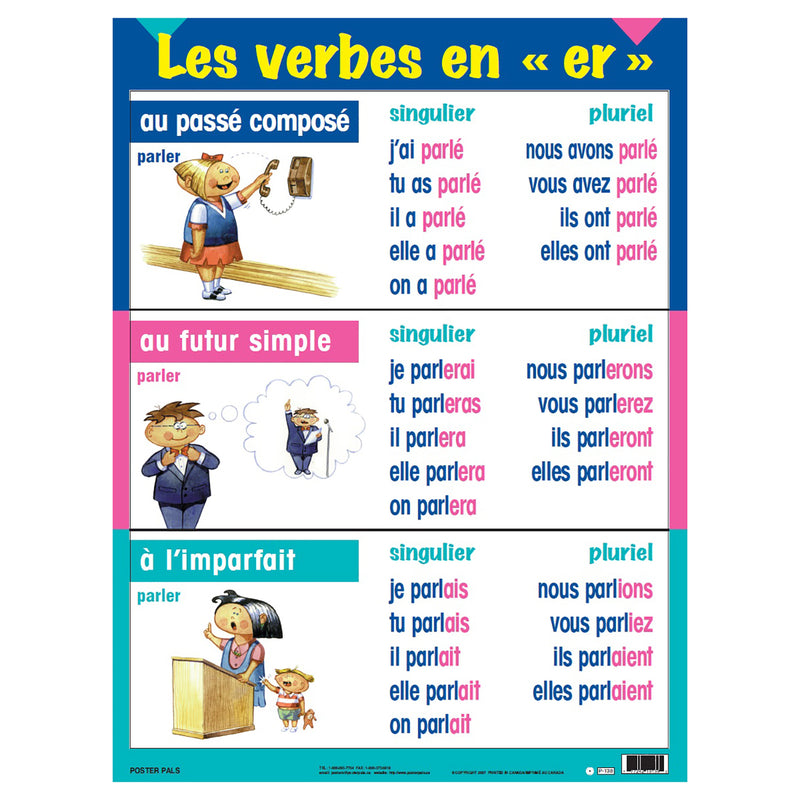 Three-Tense Verb Poster Set, French, Set of 7