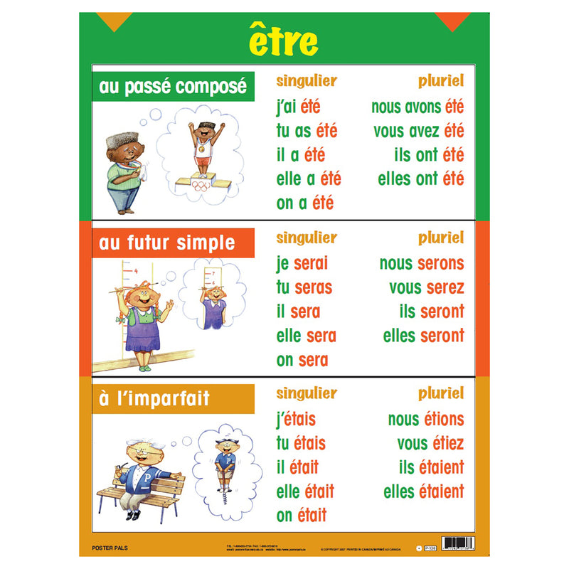 Three-Tense Verb Poster Set, French, Set of 7