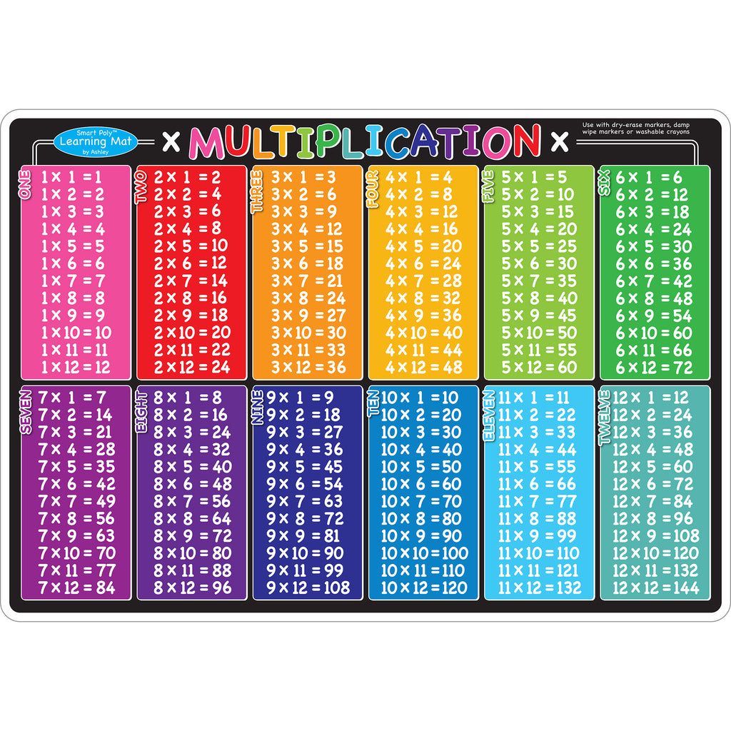 Multiplication Learning Mat 2 Sided Write On Wipe Off
