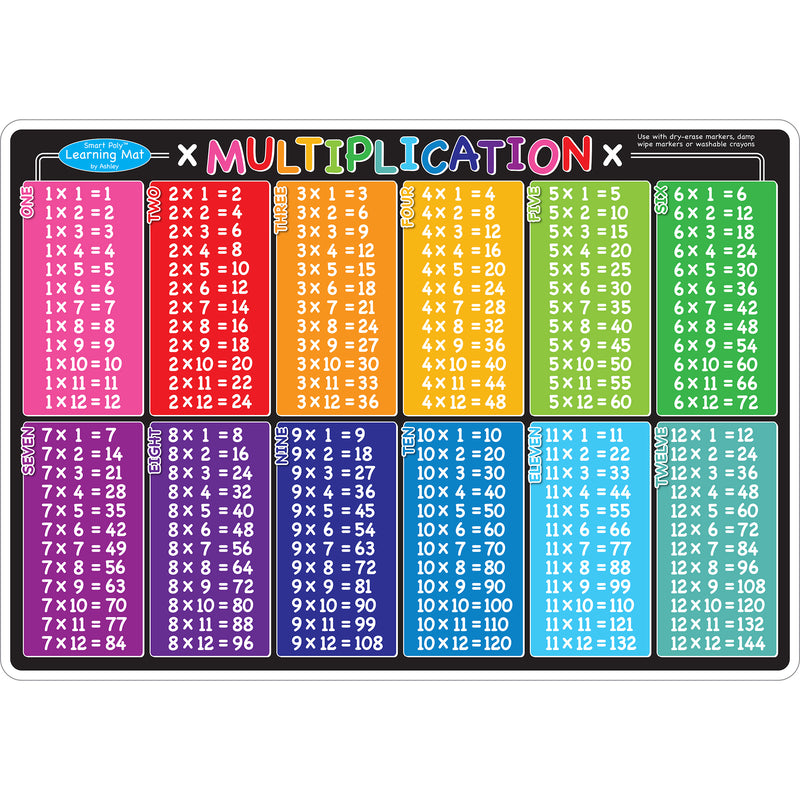 Multiplication Learning Mat 2 Sided Write On Wipe Off