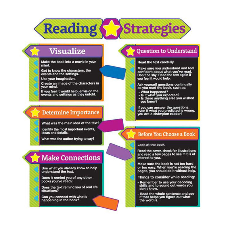 Reading Strategies Bb Set