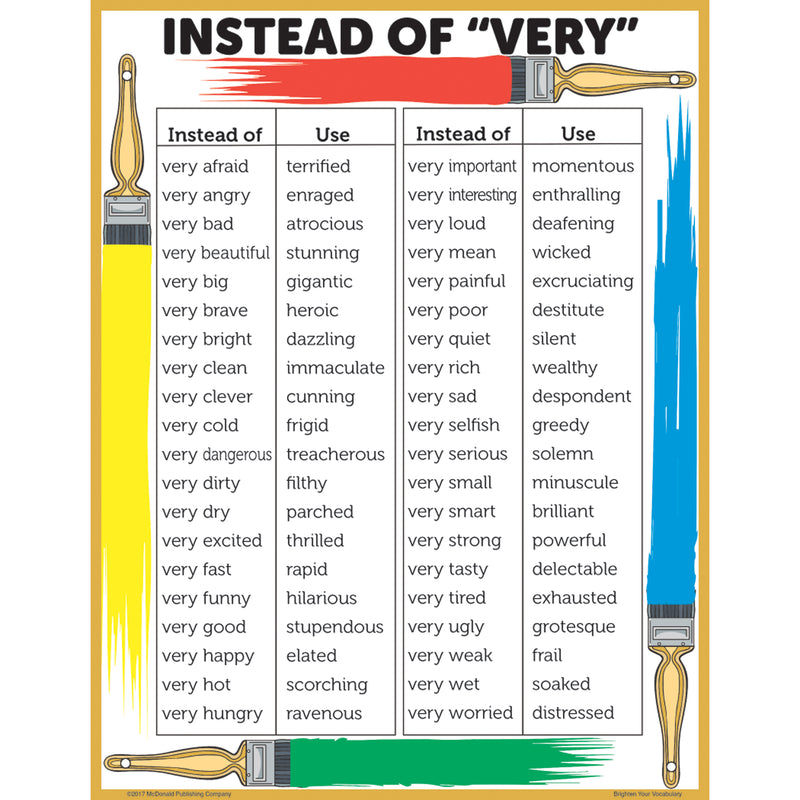 Brighten Your Vocabulary Poster Set