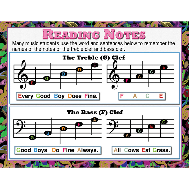 Music Teaching Poster Set