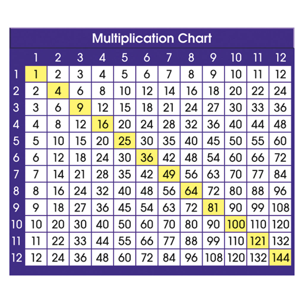 Adhesive Desk Prompts Multiplication Chart