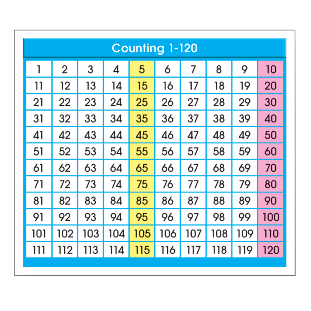 Adhesive Desk Prompts Counting 1-120