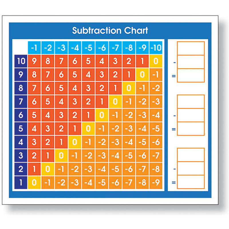 Adhesive Desk Prompt Subtraction Chart