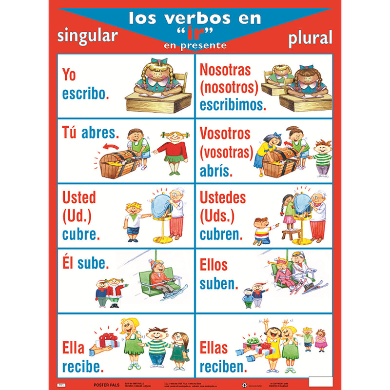 Verb Posters Spanish