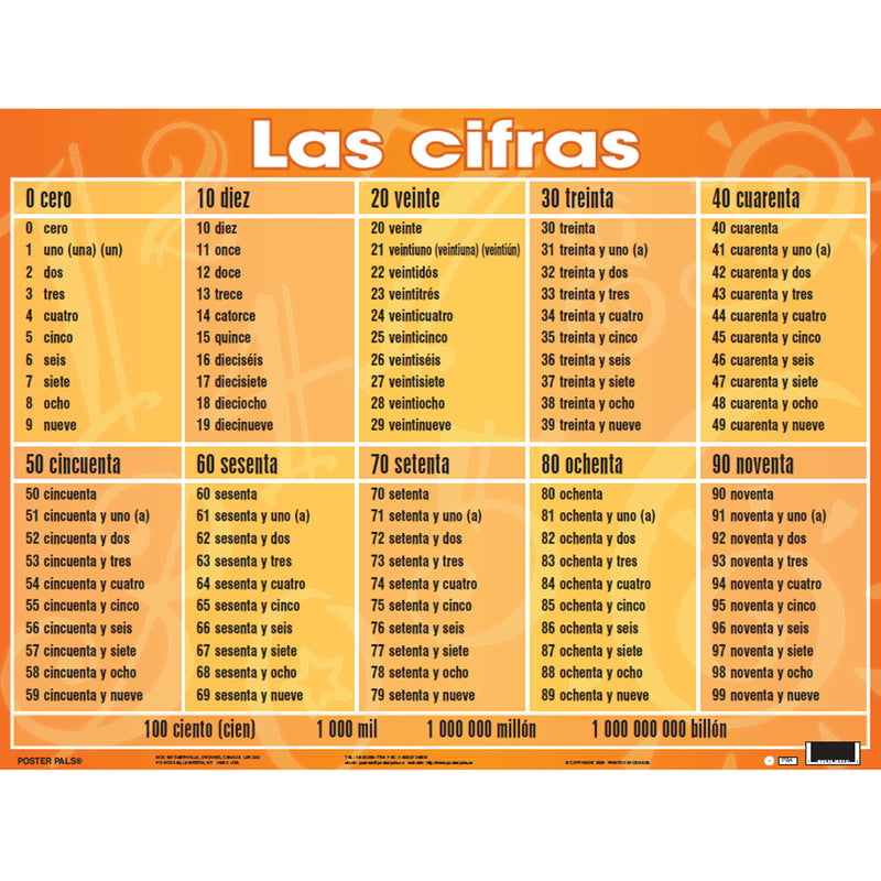 Essential Clss Posters St I Spanish