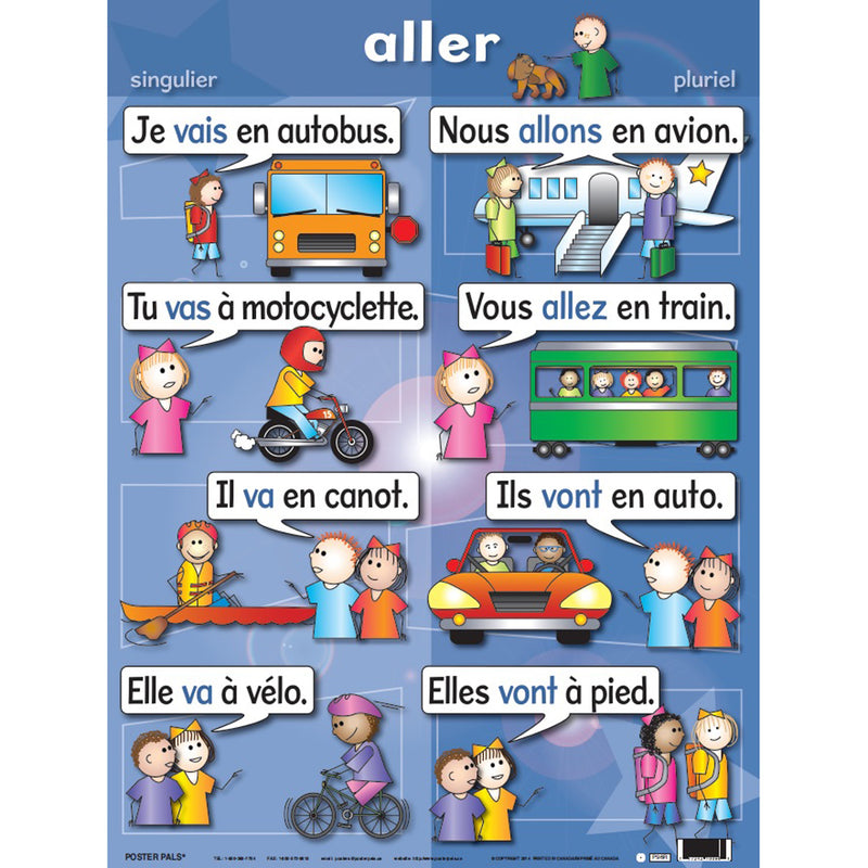 Verb Posters French
