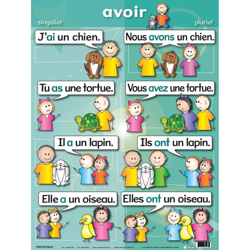 Verb Posters French