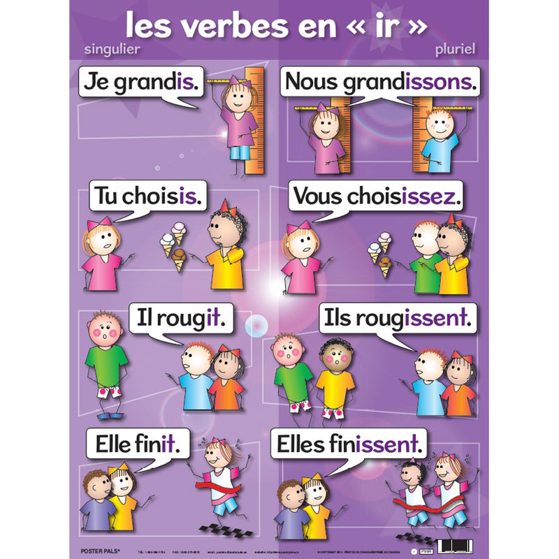 Verb Posters French