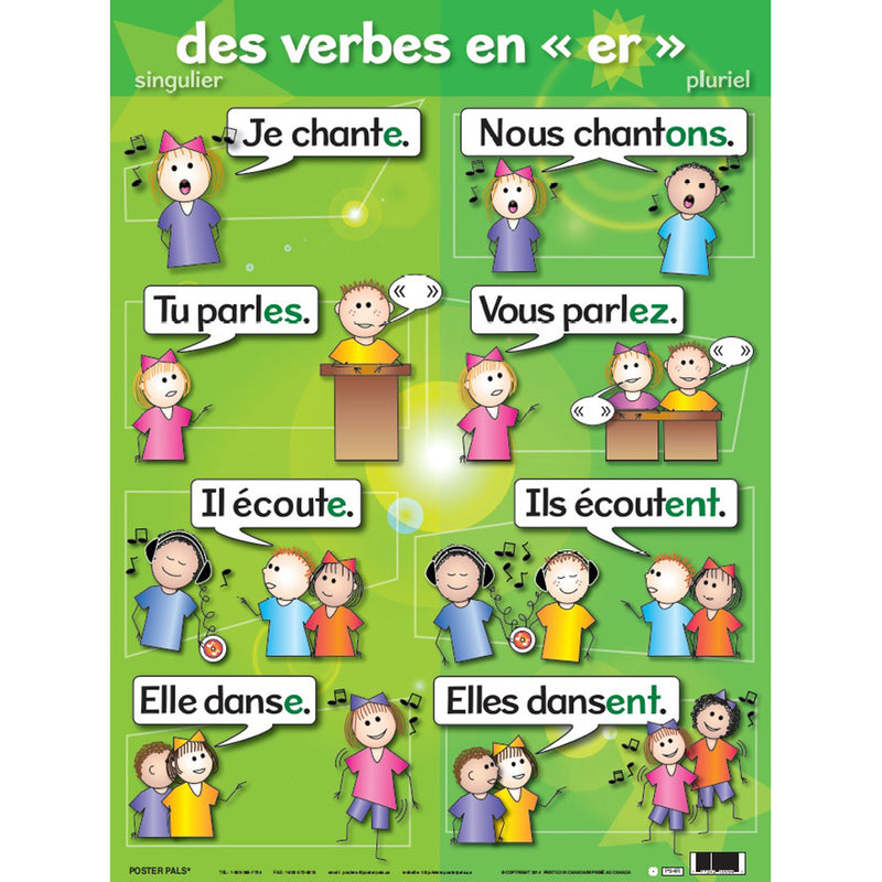 Verb Posters French
