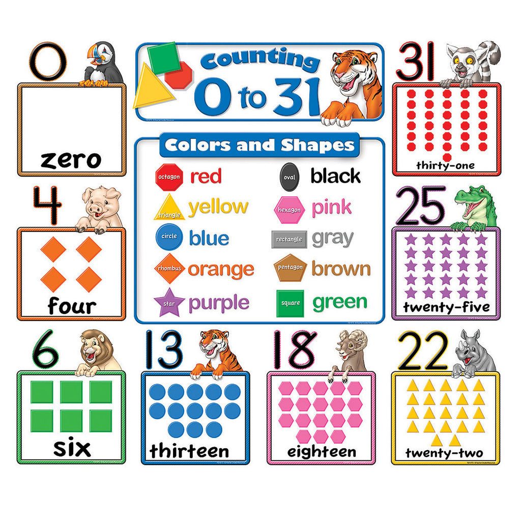 Counting 0 To 31 Bulletin Board