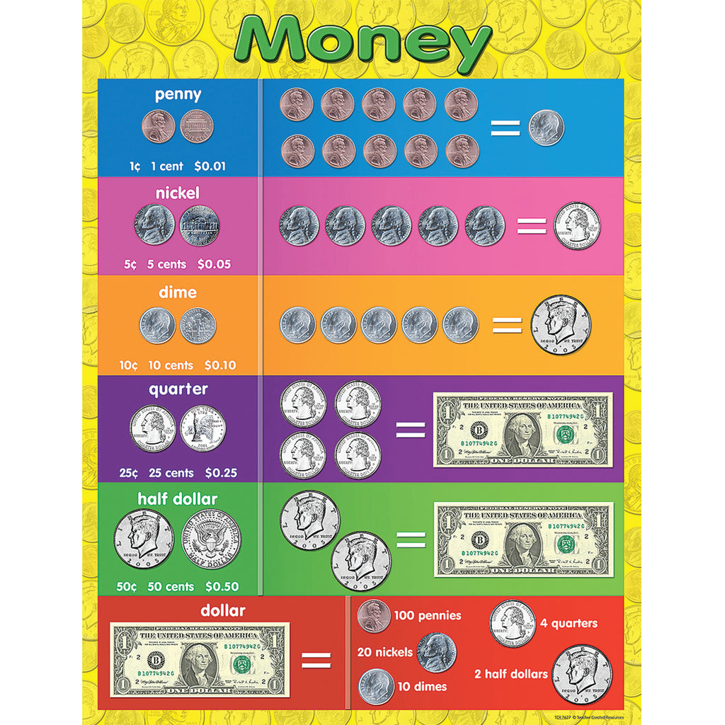 Money Early Learning Chart