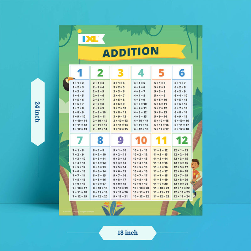 Ixl Addition Poster