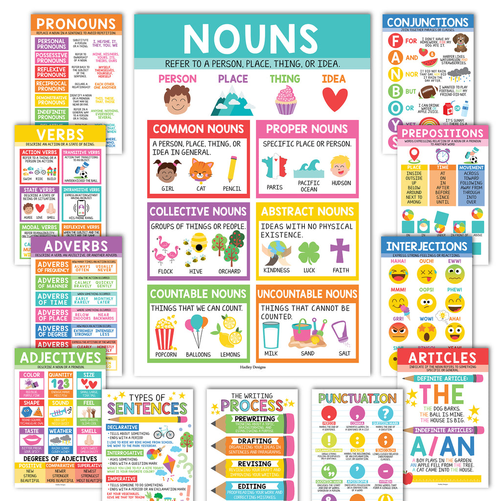 Colorful Parts of Speech Language Arts and Grammar Laminated Posters, Set of 12