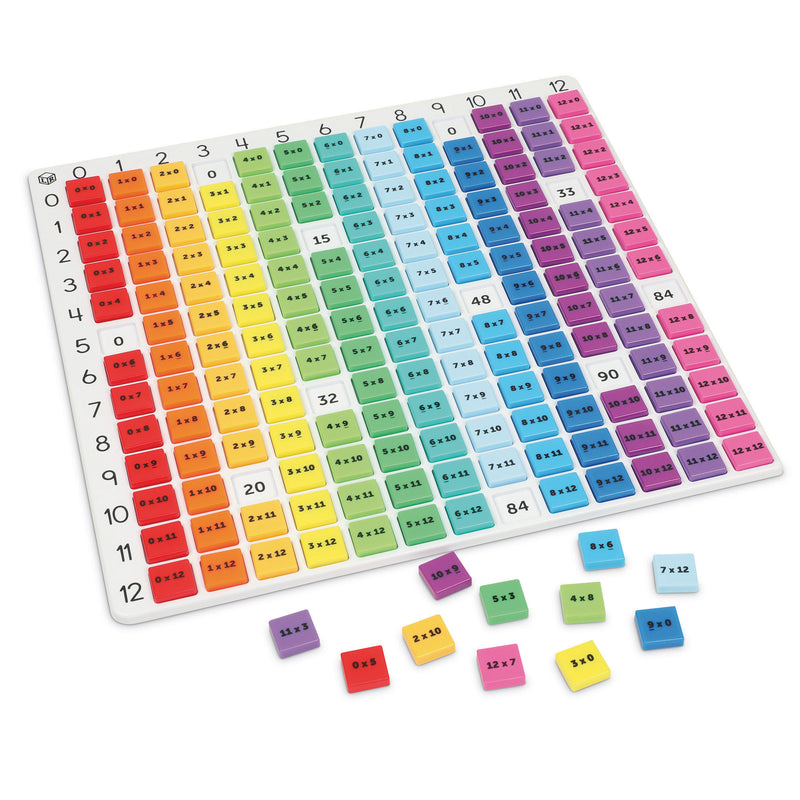 Rainbow Multiplication Board