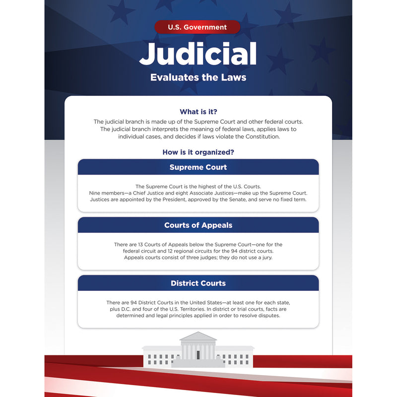Us Government Bulletin Board Set
