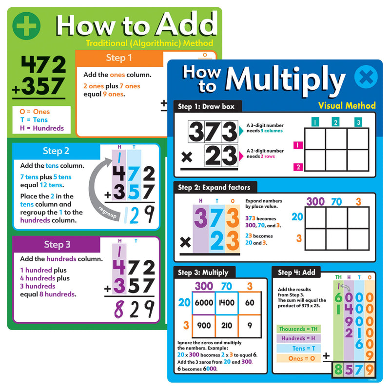 Basic Math Operations Posters 8/st