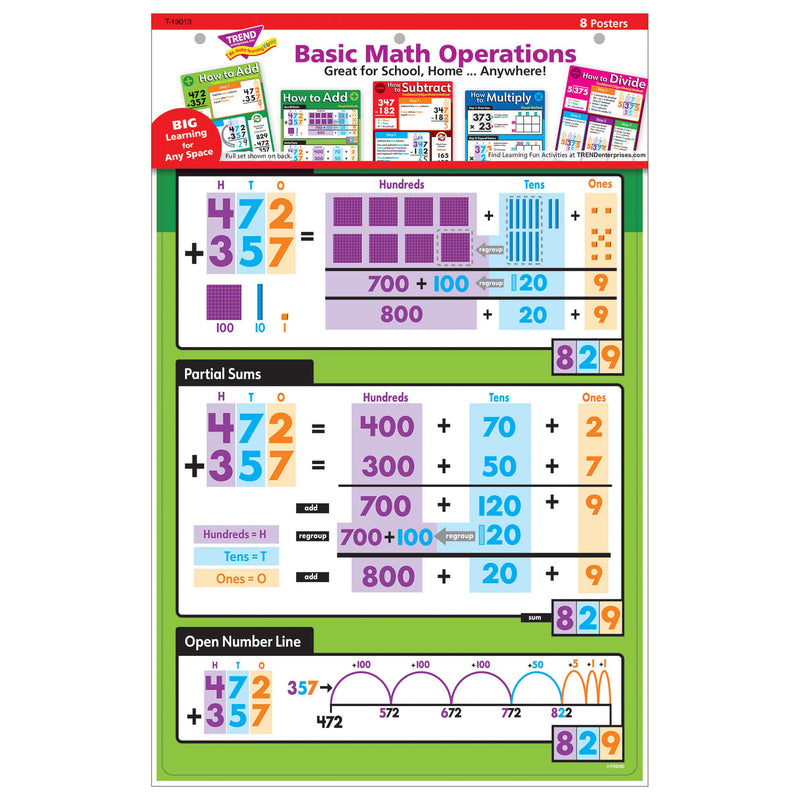 Basic Math Operations Posters 8/st