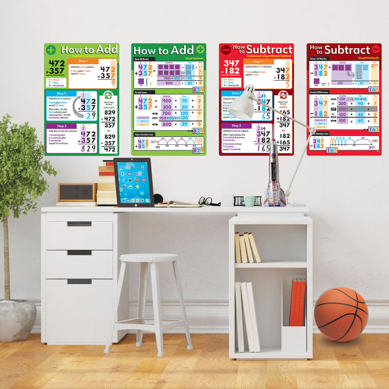 Basic Math Operations Posters 8/st