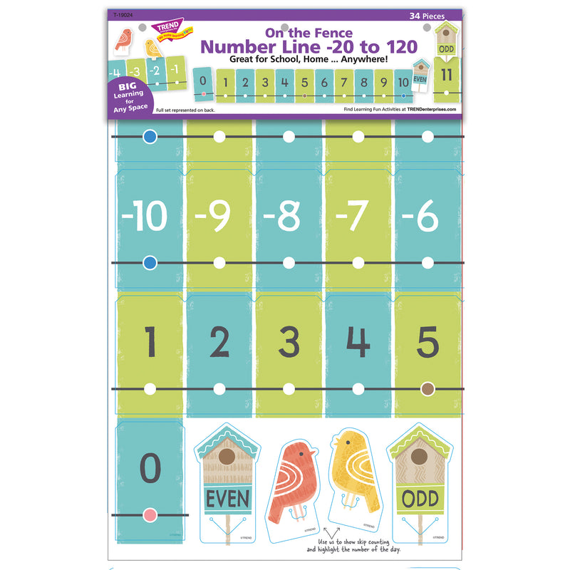 Number Line On The Fence -20 To 120 Learning Set