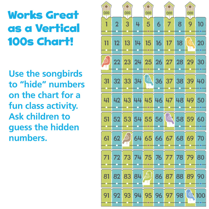 Number Line On The Fence -20 To 120 Learning Set