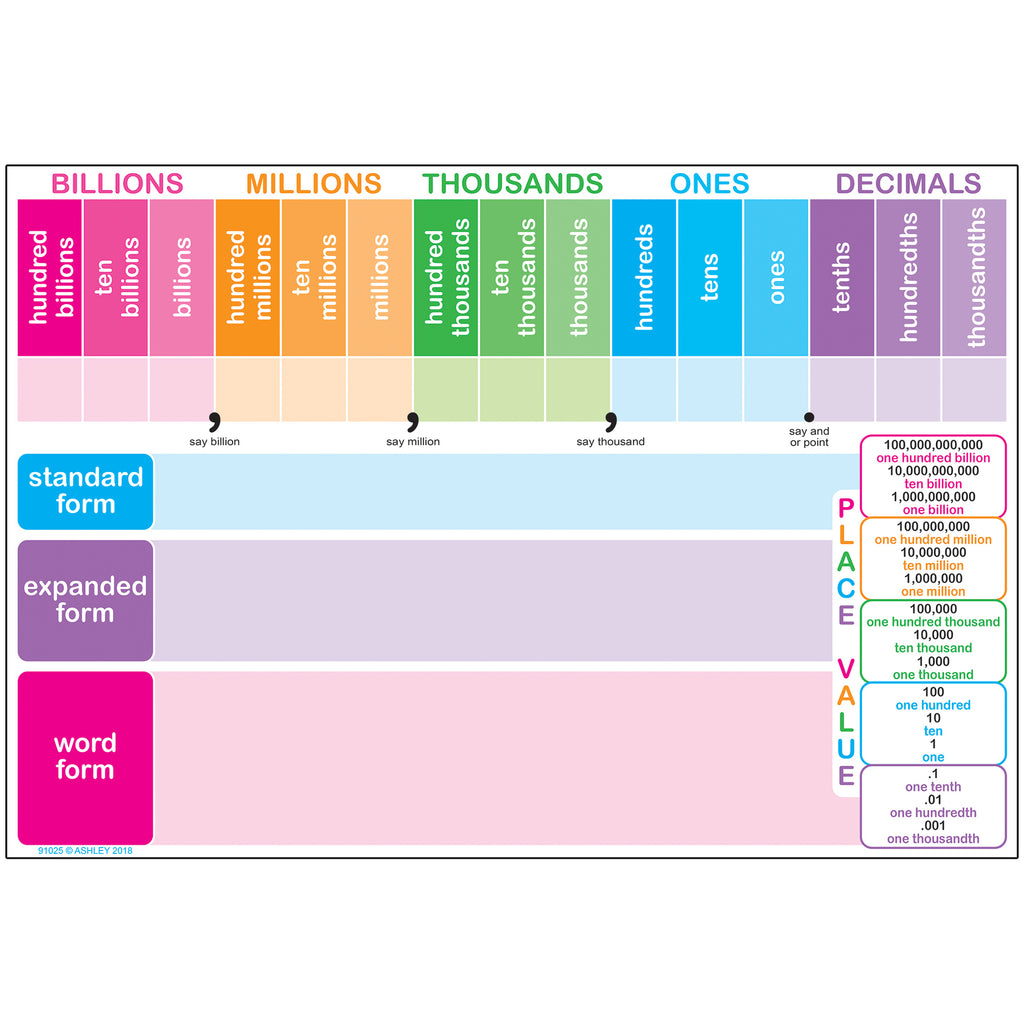 Smart Place Values Chart 13 X 19 Dry-erase Surface