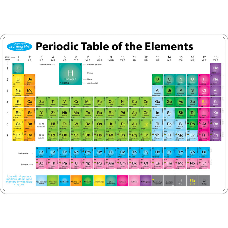 10pk Periodic Table Mat 2 Sided Write On Wipe Off