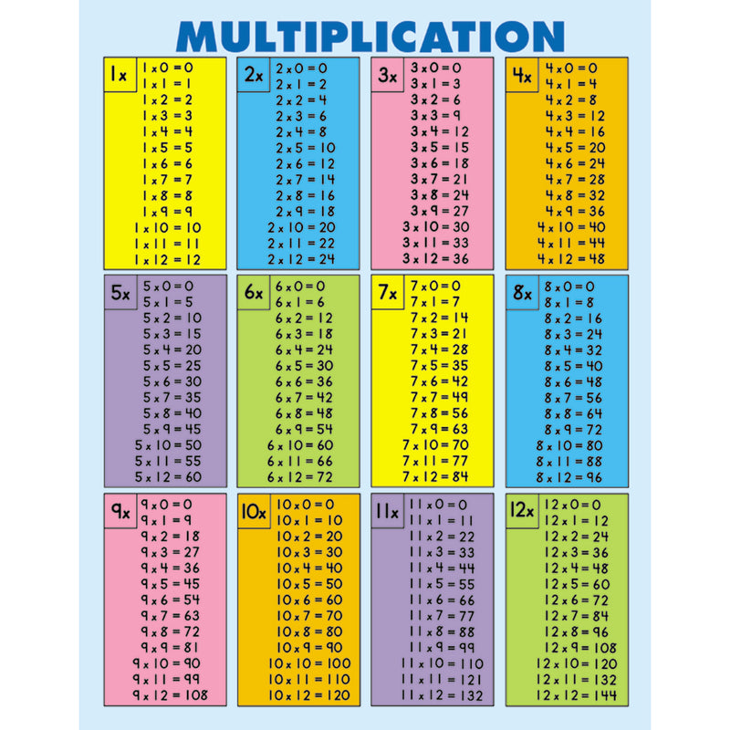Multiplication Tables Jumbo Pad 30-pk