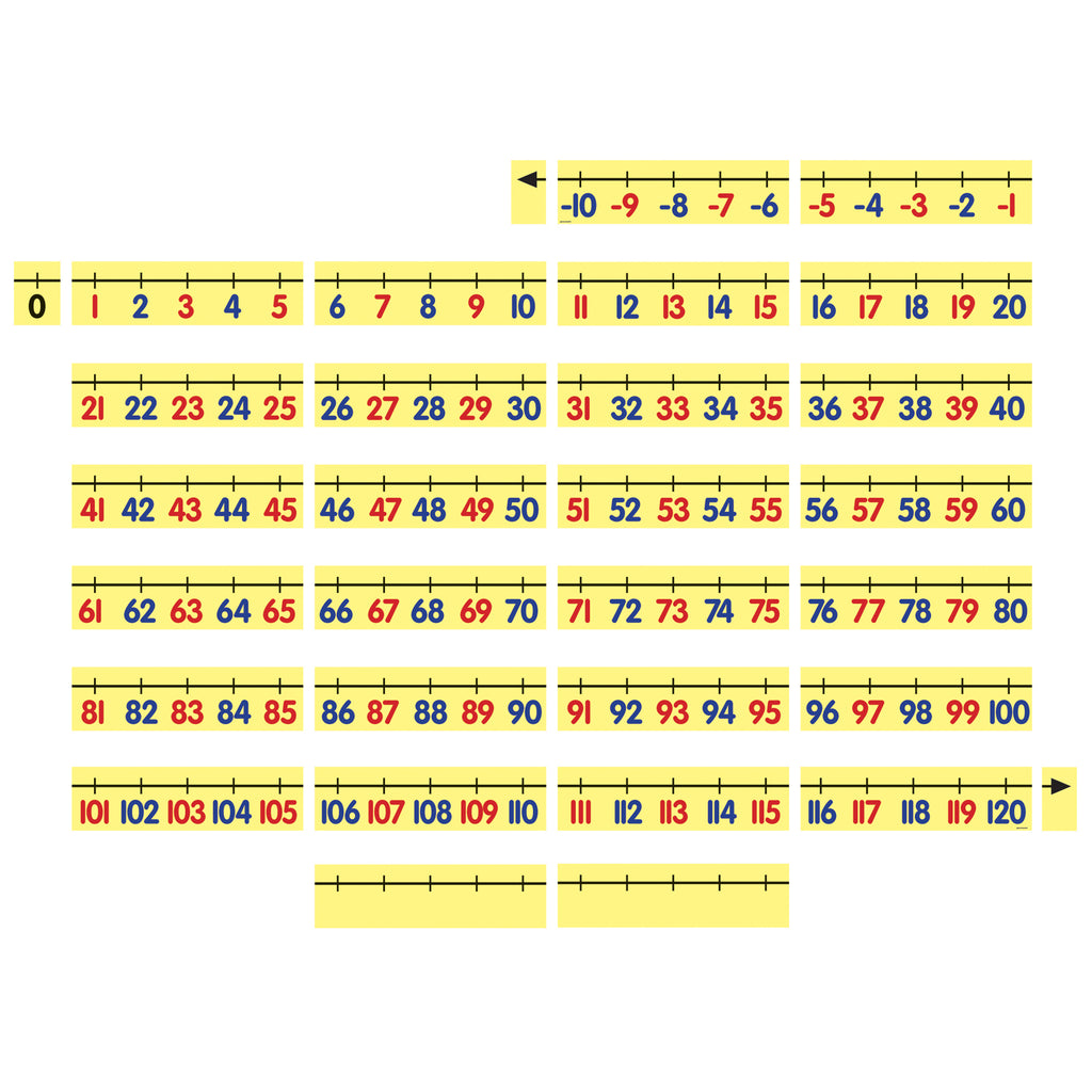 Magnet Math Magnetic Demonstration Number Line -10 To 120