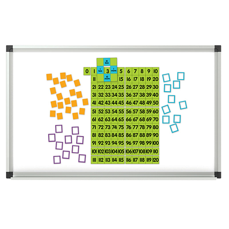 Magnet Math Magnetic Demonstration 0 To 120 Chart