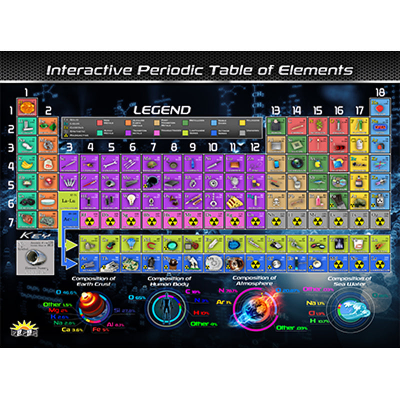 Periodic Table Of Elements 4st Smart Mats