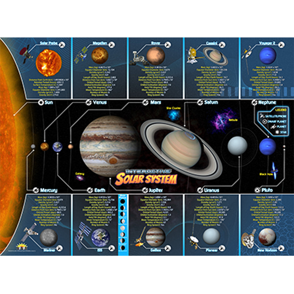 Solar System Smart Mats Set Of 4