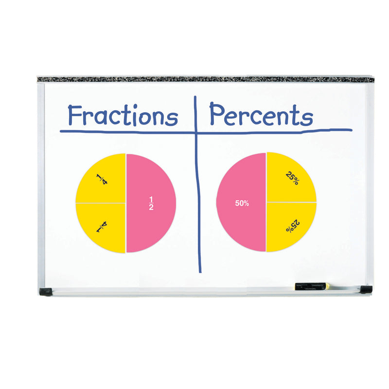 Double Sided Magnetic Fraction Circles