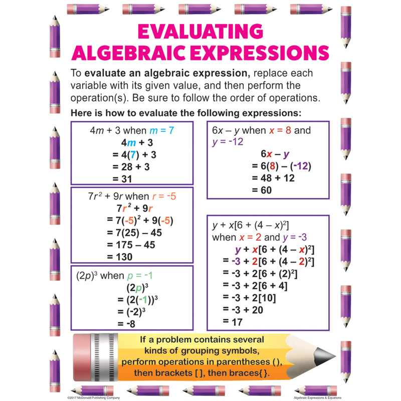 Algebraic Equation Teach Poster Set