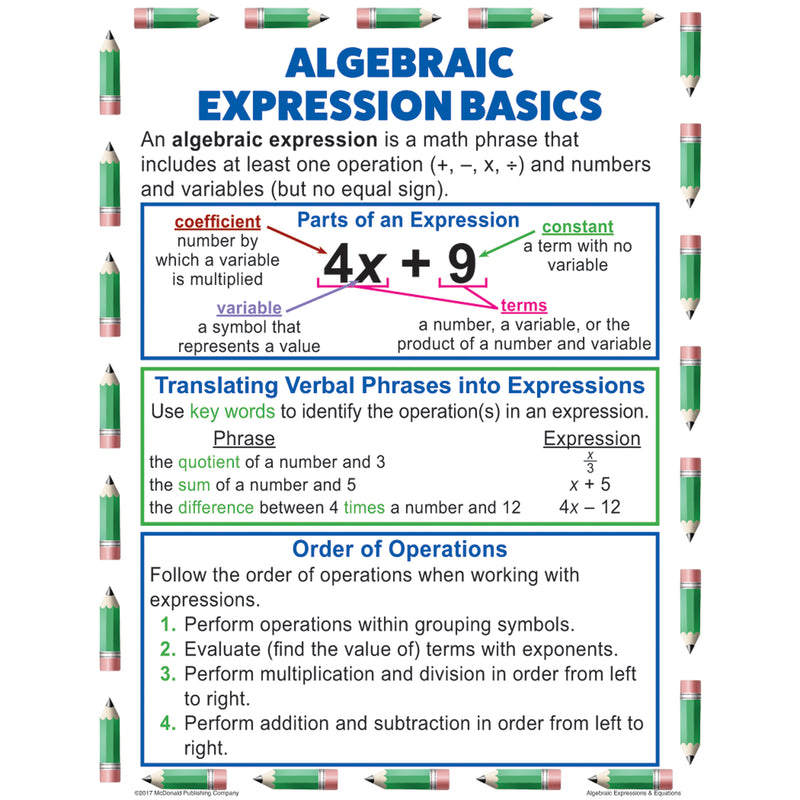 Algebraic Equation Teach Poster Set