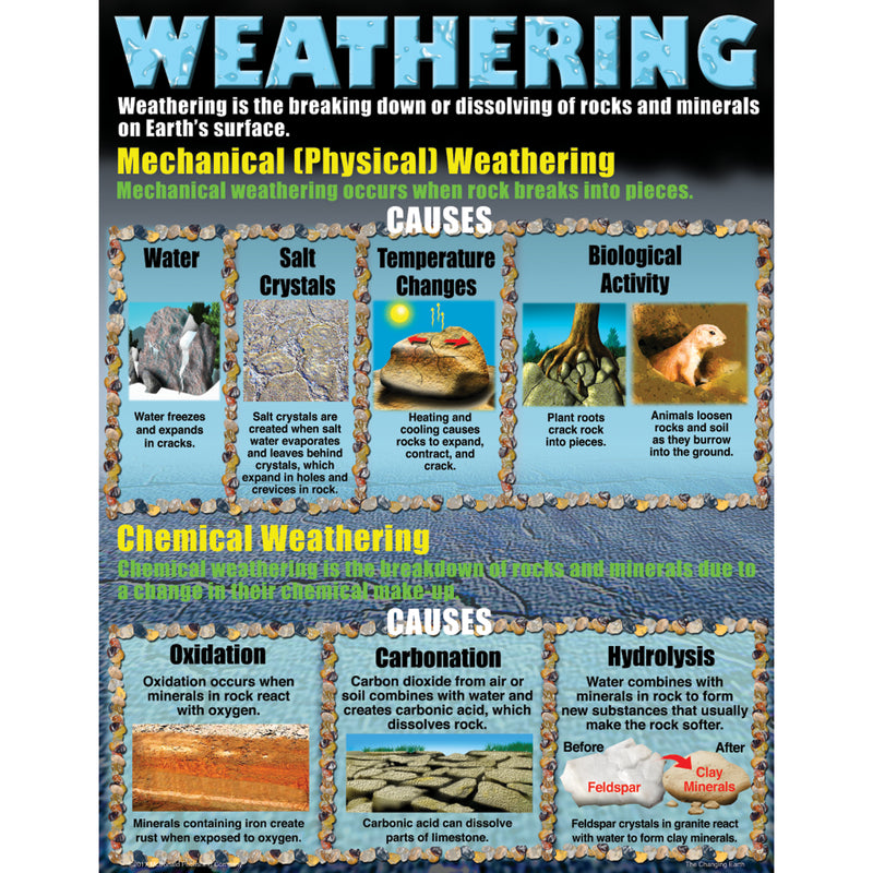 Changing Earth Teaching Poster Set
