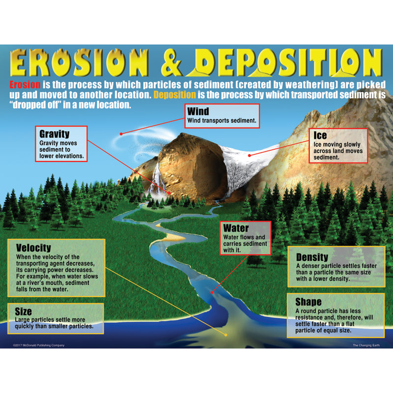 Changing Earth Teaching Poster Set